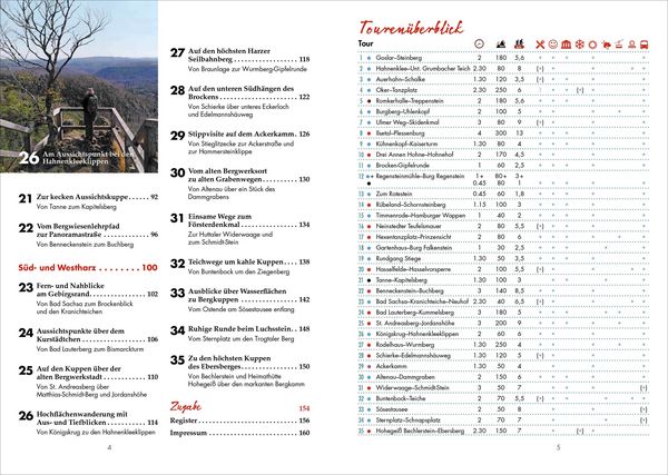 Produktbild: Panoramawege f&uuml;r Senioren Harz