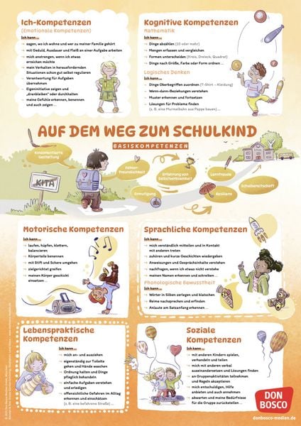 Produktbild: Schulf&auml;higkeit auf einen Blick: Basiskompetenzen und Vorl&auml;uferf&auml;higkeiten f&uuml;r einen guten Schulstart