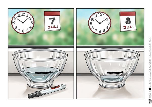 Produktbild: Der Wasserkreislauf in der Natur. Kamishibai Bildkartenset