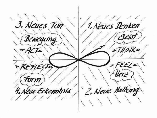 Produktbild: &Uuml;bungsr&auml;ume f&uuml;r die TRANSFORMATION