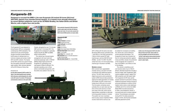 Produktbild: Modern Russian Tanks