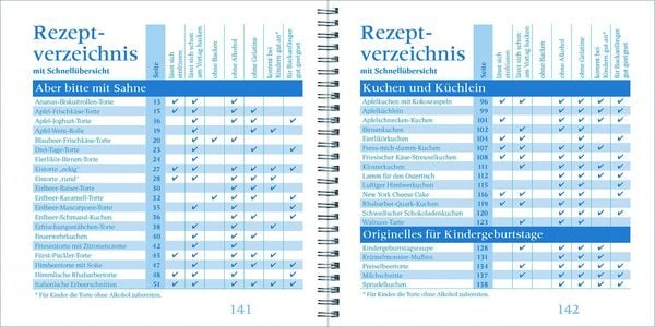 Produktbild: Geliebte Torten 3