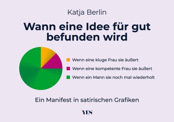 Produktbild: Wann eine Idee f&uuml;r gut befunden wird