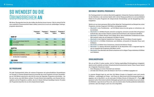 Produktbild: Schwimmen wie ein Profi