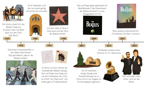 Produktbild: Die Beatles. Total Genial!