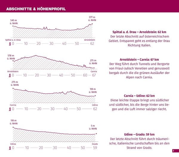 Produktbild: KOMPASS Fahrrad-Tourenkarte Alpe Adria Radweg 1:50.000