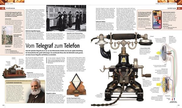 Wissenschaft & Technik