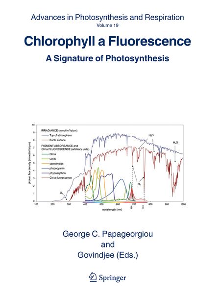 Produktbild: Chlorophyll a Fluorescence