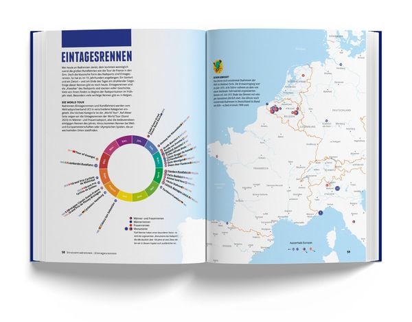 Produktbild: Das Fahrradbuch