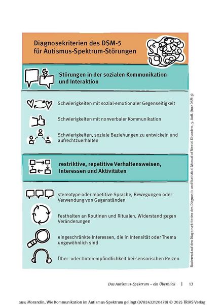 Produktbild: Wie Kommunikation im Autismus-Spektrum gelingt