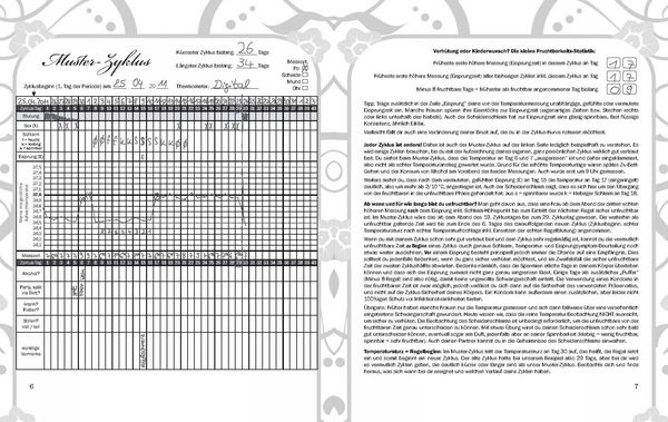Produktbild: Alle meine Tage - Menstruationskalender