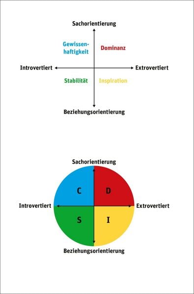 Produktbild: Alles L&uuml;gner!?