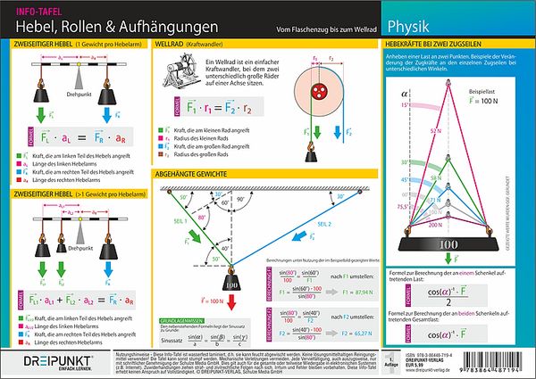 Produktbild: Hebel, Rollen & Aufh&auml;ngungen