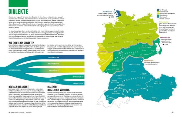 Produktbild: Das gro&szlig;e Buch der deutschen Sprache