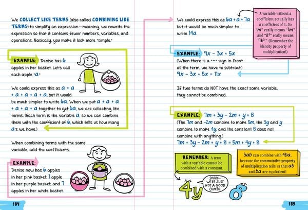 Produktbild: Everything You Need to Ace Math in One Big Fat Notebook