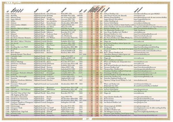 Produktbild: Whisky Atlas Europe 2025