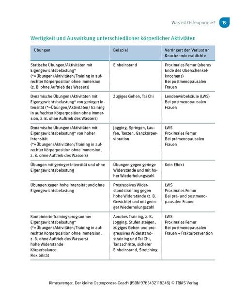 Produktbild: Der kleine Osteoporose-Coach