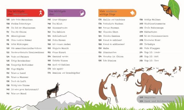 Wissen für Vorschulkids. Weißt du das?