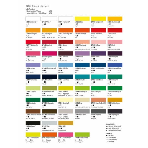 Produktbild: KREUL Triton Acrylic Liquid Graphite 750ml