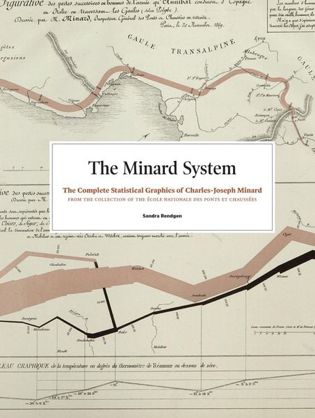 Produktbild: Minard System