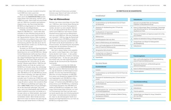 Produktbild: Unser Bauherren-Handbuch