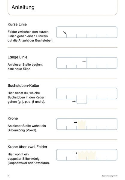 Produktbild: Mein Lupenschreibheft 1 bis 3 im Set - Ich kann richtig schreiben