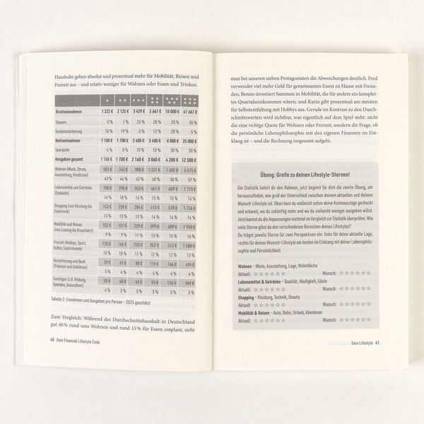 Produktbild: Dein Financial Lifestyle Code