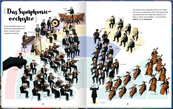 Produktbild: Das gro&szlig;e Orchesterbuch