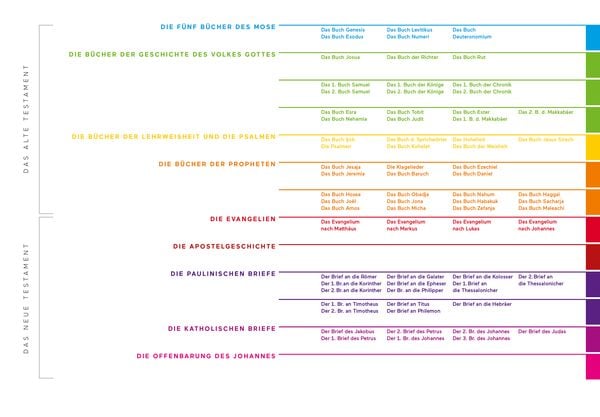 Produktbild: Einblickbibel