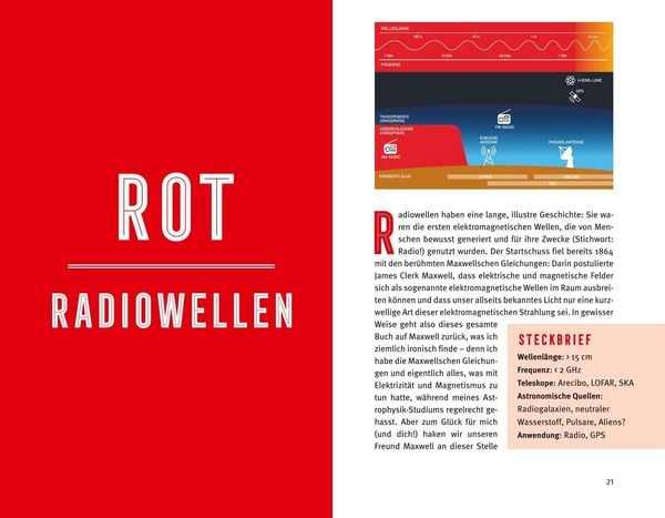 Produktbild: Wellenreiten im Weltall