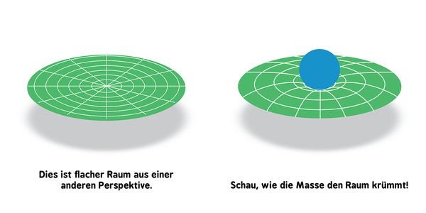 Produktbild: Baby-Universit&auml;t - Allgemeine Relativit&auml;tstheorie f&uuml;r Babys