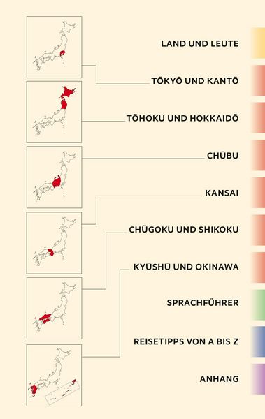 Produktbild: Reisef&uuml;hrer Japan