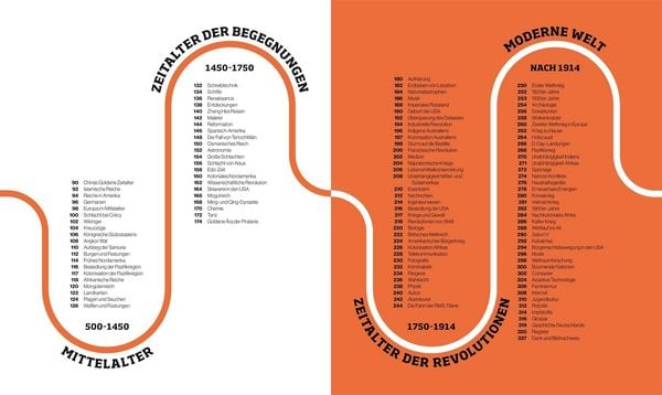 Produktbild: Reise durch die Geschichte