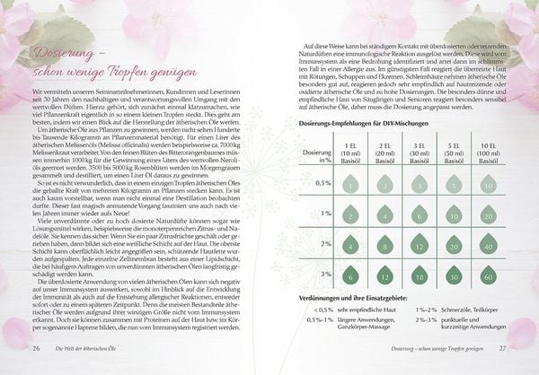 Produktbild: Aromatherapie f&uuml;r Frauen