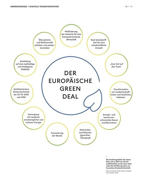 Produktbild: Besser - Weniger - Anders Bauen: Energiewende und Digitale Transformation