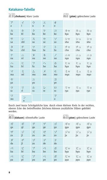 Produktbild: PONS Grammatik kurz & b&uuml;ndig Japanisch