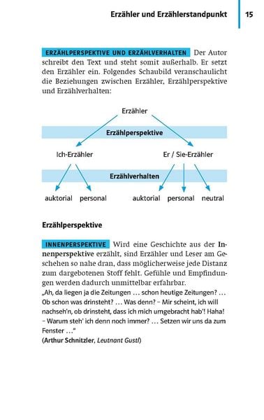 Produktbild: PONS Abi-Wissen Garantiert kapiert!