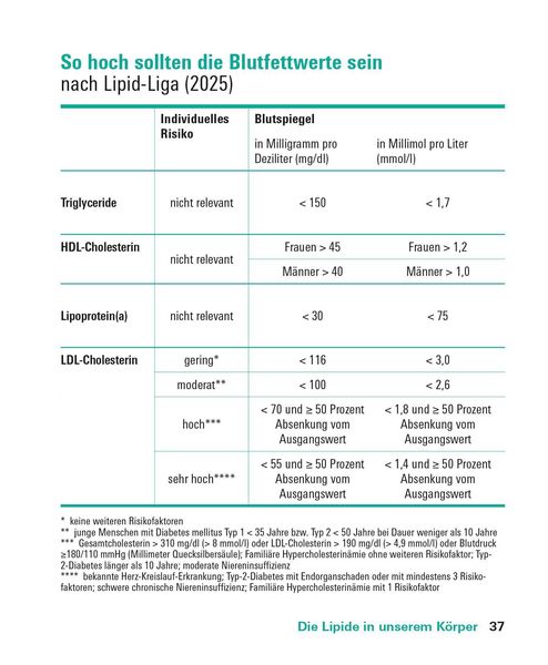 Produktbild: Fette und Fetts&auml;uren