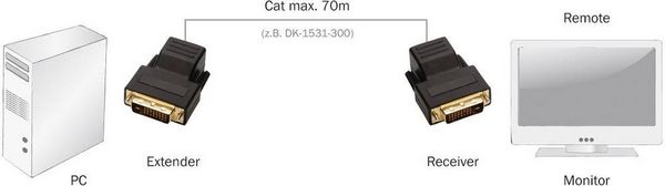 Produktbild: Digitus DS-54101 DVI Extender (Verl&auml;ngerung) &uuml;ber Netzwerkkabel RJ45 75m