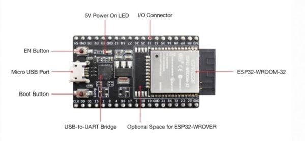 Produktbild: Espressif ESP32-DevKitC-VE Entwicklungsboard ESP32-DevKitC-VE