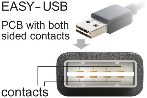 Produktbild: Delock USB 2.0 Adapter [1x USB 2.0 Stecker A - 1x USB 2.0 Buchse A] 65522