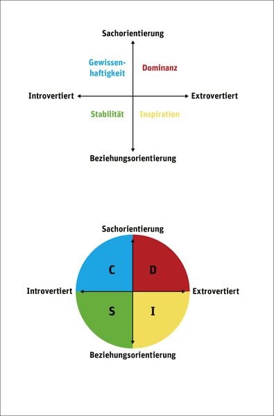 Produktbild: Alles L&uuml;gner!?