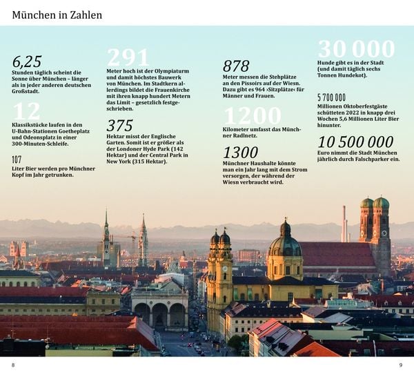 Produktbild: DUMONT direkt Reiseführer München