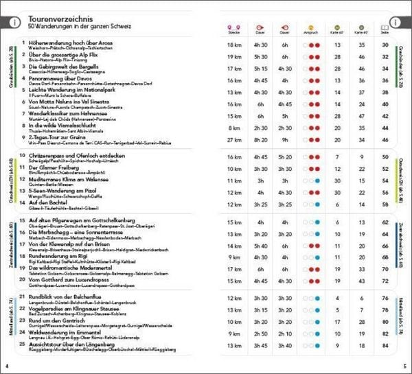 Produktbild: Wanderf&uuml;hrer Schweiz