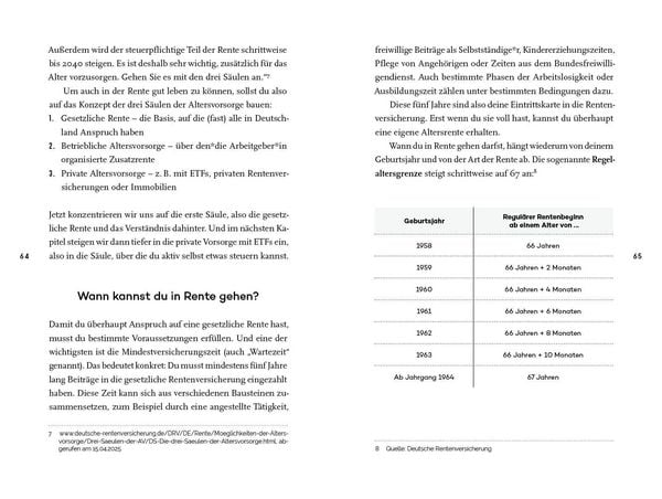 Produktbild: Finanzipier dich!