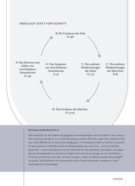 Produktbild: Das Bibellesebuch zu Hiob