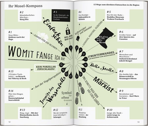 Produktbild: DUMONT direkt Reisef&uuml;hrer Mosel