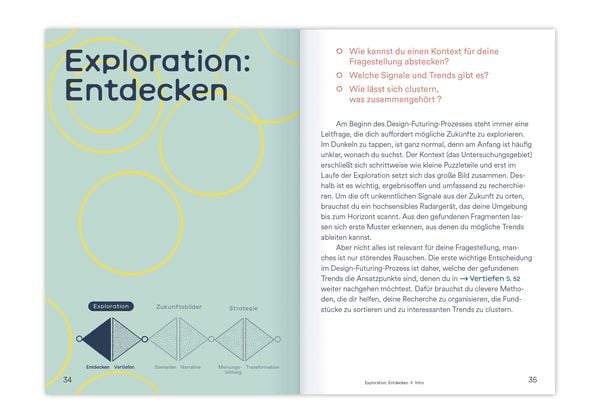 Produktbild: Zuk&uuml;nfte gestalten
