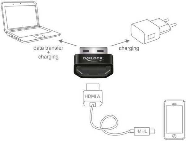 Produktbild: Delock Handy Adapter [1x HDMI-Buchse - 1x USB 2.0 Stecker A]