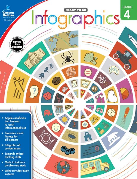 Produktbild: Infographics, Grade 4